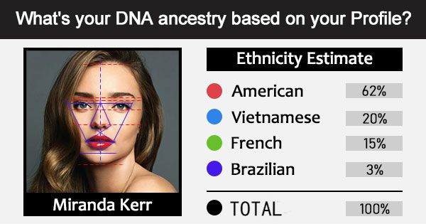 what's-your-dna-ancestry-based-on-your-profile